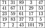 \large \begin{array}{|c|c|c|c|c|}\hline 71&31&89&3&47\\\hline 41&67&11&29&53\\\hline 23&59&61&17&13\\\hline 19&83&37&73&5\\\hline 7&2&43&101&79\\\hline\end{array}